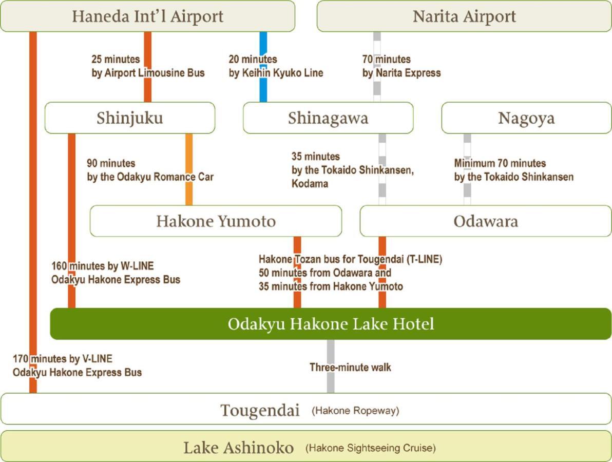 Hakone Lake Hotel Zewnętrze zdjęcie